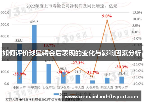 如何评价球星转会后表现的变化与影响因素分析