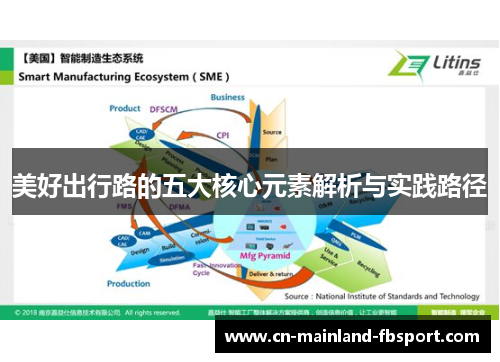 美好出行路的五大核心元素解析与实践路径 美好出行路的五大核心元素解析与实践路径