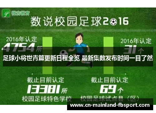 足球小将世青篇更新日程全览 最新集数发布时间一目了然 足球小将世青篇更新日程全览 最新集数发布时间一目了然
