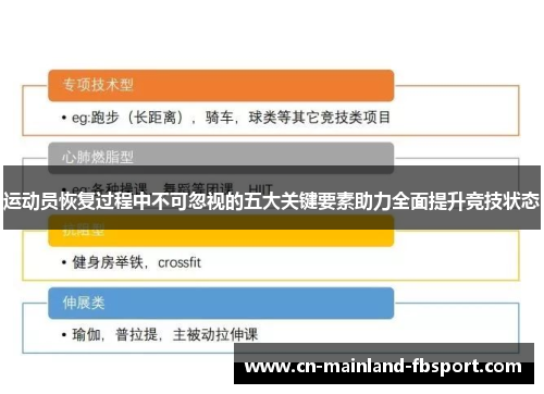 运动员恢复过程中不可忽视的五大关键要素助力全面提升竞技状态