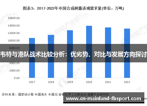 韦特与港队战术比较分析：优劣势、对比与发展方向探讨