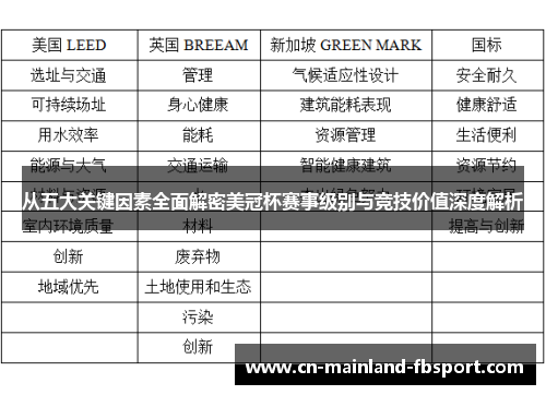 从五大关键因素全面解密美冠杯赛事级别与竞技价值深度解析