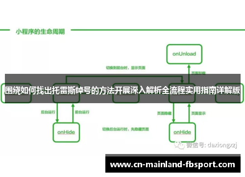 围绕如何找出托雷斯绰号的方法开展深入解析全流程实用指南详解版 围绕如何找出托雷斯绰号的方法开展深入解析全流程实用指南详解版
