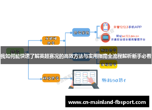 我如何能快速了解英超赛况的高效方法与实用指南全流程解析新手必看 我如何能快速了解英超赛况的高效方法与实用指南全流程解析新手必看